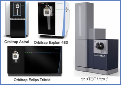 蛋白质鉴定以及定量蛋白质组学